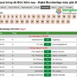 Kết quả bóng đá Đức hôm nay - Kqbd Bundesliga mùa giải 2024