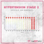 Blood Pressure 157/98 mmHg: What Does It Indicate?