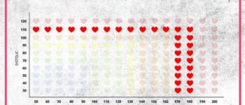 Blood Pressure 157/98 mmHg: What Does It Indicate?