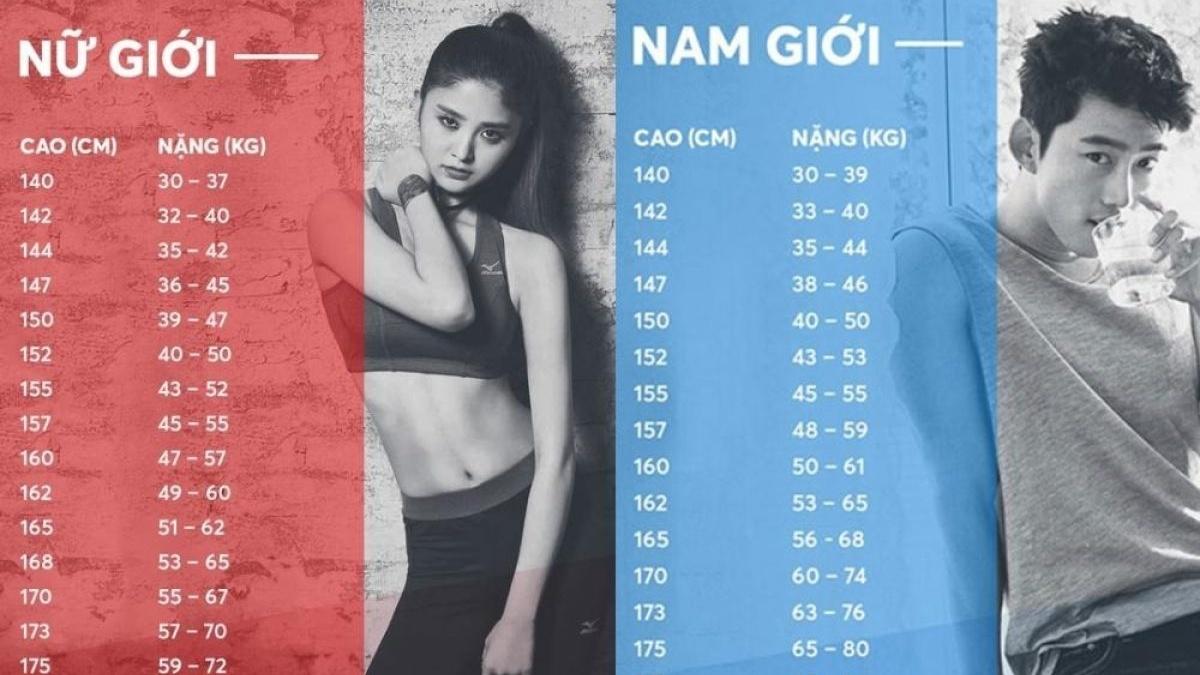 bảng cân nặng chuẩn của nam