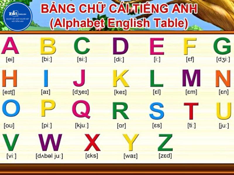 bảng chữ cái tiếng anh có bao nhiêu chữ