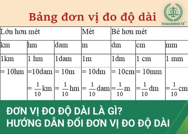 bảng quy đổi chiều dài