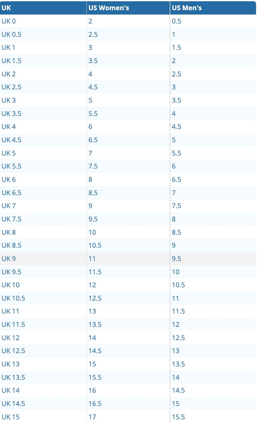 Bảng size giày UK - Kích thước giày từ UK sang US & Size từ US sang UK