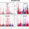 NAM: association studies in multiple populations