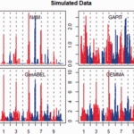 NAM: association studies in multiple populations