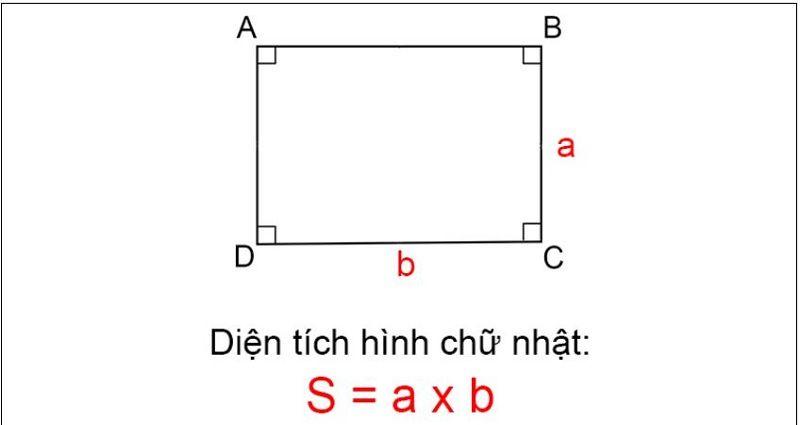 Công thức tính diện tích hình chữ nhật. (Ảnh: Sưu tầm internet)