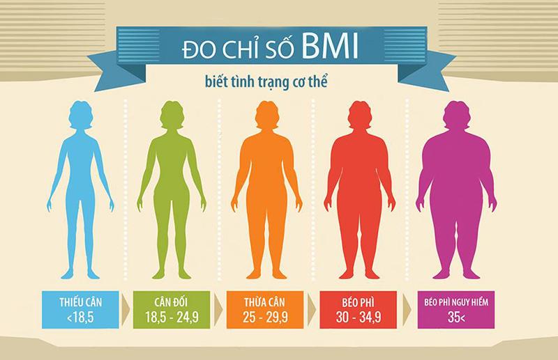 Chỉ số BMI